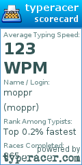 Scorecard for user moppr