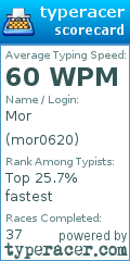 Scorecard for user mor0620