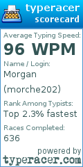 Scorecard for user morche202