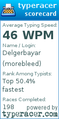 Scorecard for user morebleed
