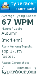Scorecard for user morfienn