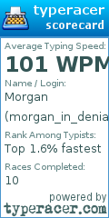 Scorecard for user morgan_in_denial