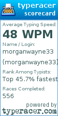 Scorecard for user morganwayne33