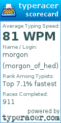 Scorecard for user morgon_of_hed
