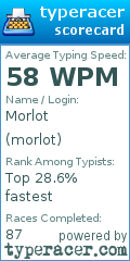 Scorecard for user morlot