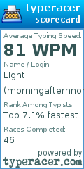 Scorecard for user morningafternnon