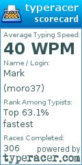 Scorecard for user moro37