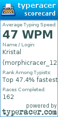 Scorecard for user morphicracer_123