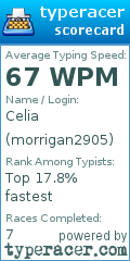 Scorecard for user morrigan2905