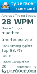 Scorecard for user mortedeseville
