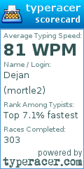Scorecard for user mortle2