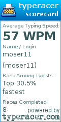 Scorecard for user moser11