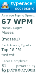 Scorecard for user moses1