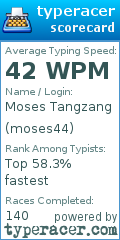 Scorecard for user moses44