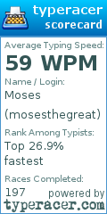 Scorecard for user mosesthegreat