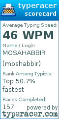 Scorecard for user moshabbir