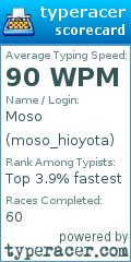 Scorecard for user moso_hioyota