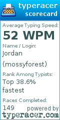 Scorecard for user mossyforest