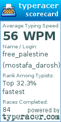Scorecard for user mostafa_darosh