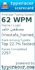 Scorecard for user mostafa_hamed_