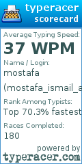 Scorecard for user mostafa_ismail_arafat