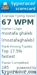 Scorecard for user mostafaghaleb