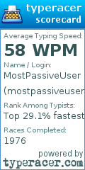 Scorecard for user mostpassiveuser