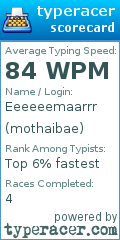 Scorecard for user mothaibae