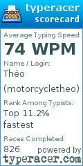 Scorecard for user motorcycletheo