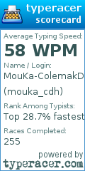 Scorecard for user mouka_cdh
