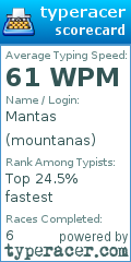 Scorecard for user mountanas