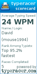 Scorecard for user mouse1994