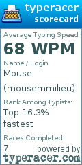 Scorecard for user mousemmilieu