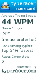 Scorecard for user mouseprotector