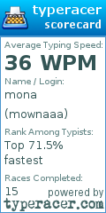 Scorecard for user mownaaa