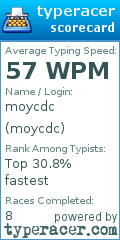 Scorecard for user moycdc