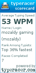 Scorecard for user mozaldy