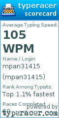 Scorecard for user mpan31415