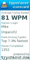 Scorecard for user mperich