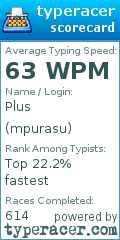 Scorecard for user mpurasu