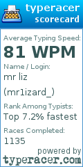 Scorecard for user mr1izard_