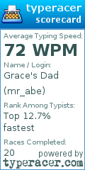 Scorecard for user mr_abe