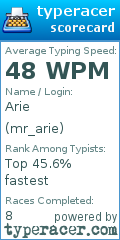 Scorecard for user mr_arie