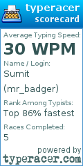 Scorecard for user mr_badger