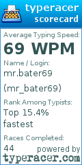 Scorecard for user mr_bater69
