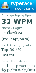 Scorecard for user mr_capybara
