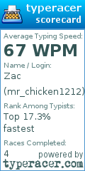Scorecard for user mr_chicken1212