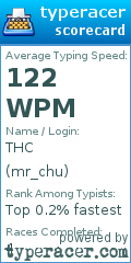Scorecard for user mr_chu