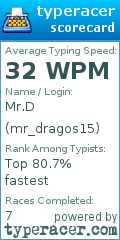 Scorecard for user mr_dragos15