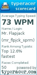 Scorecard for user mr_flpjck_sprm